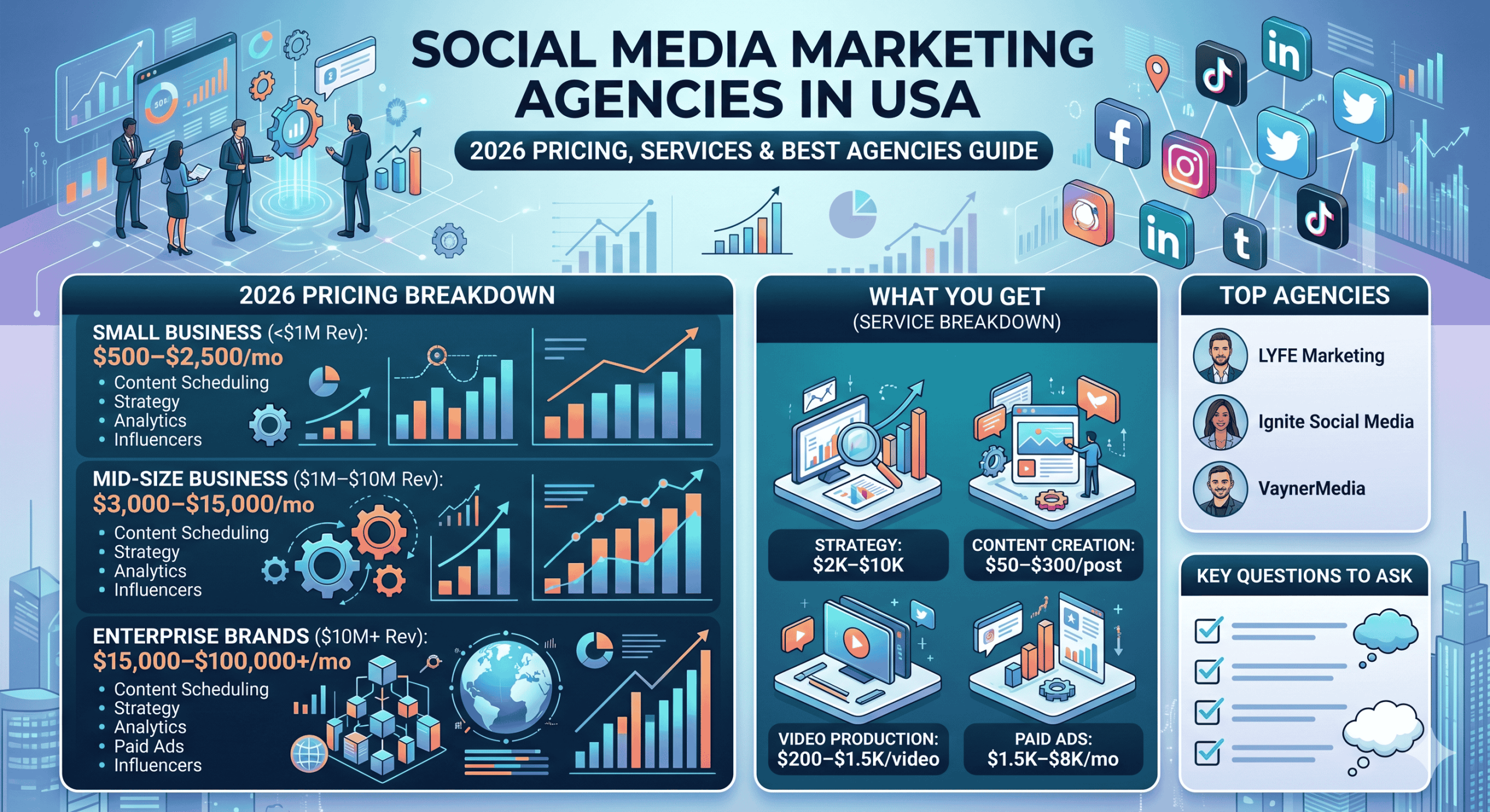 Social Media Marketing Agencies in USA